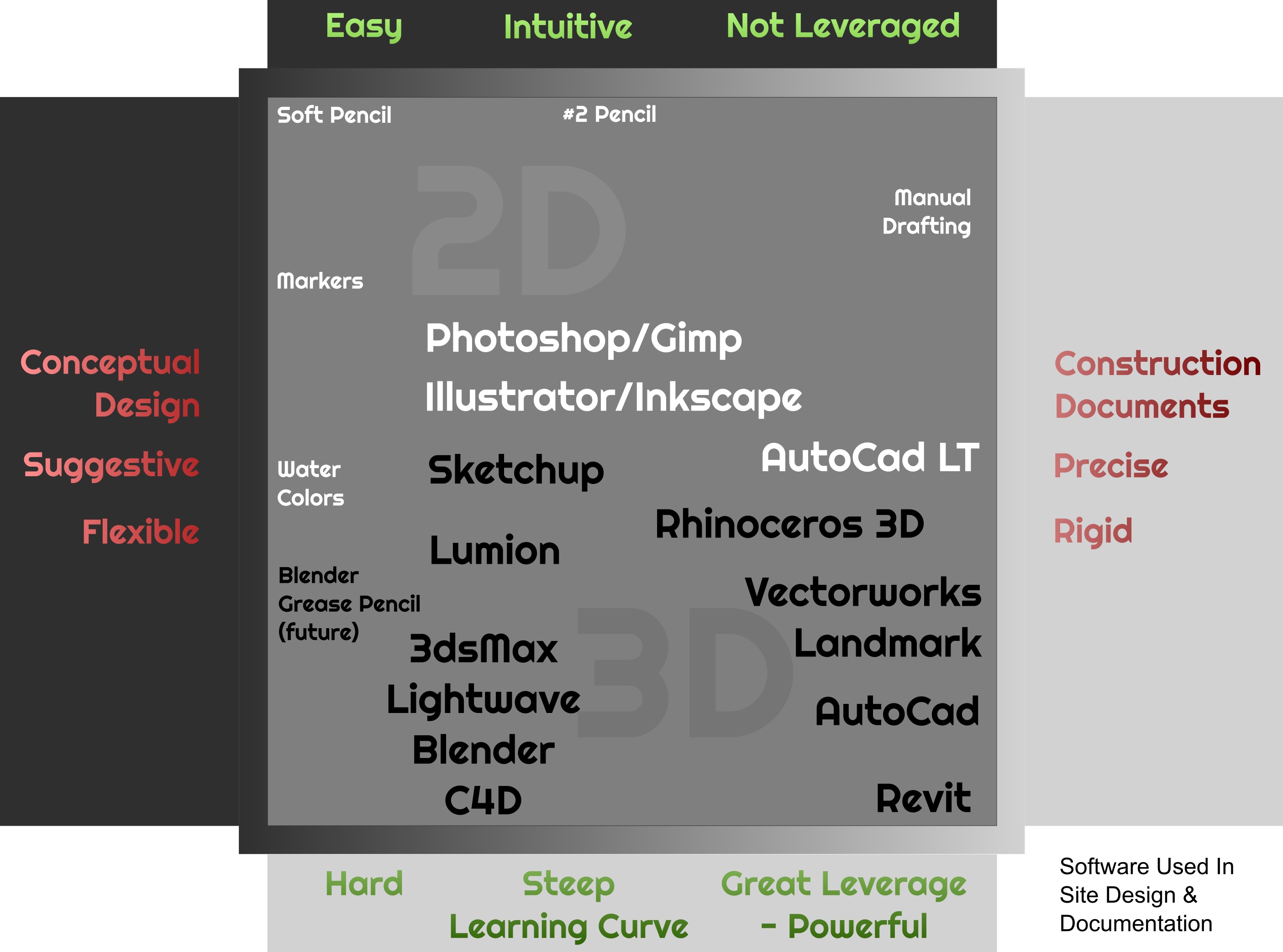 software diagram